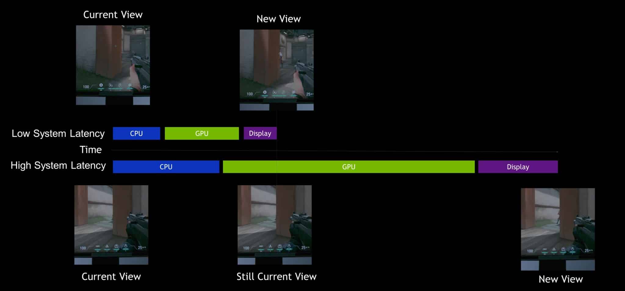 nvidia-reflex-ventaja-peeker