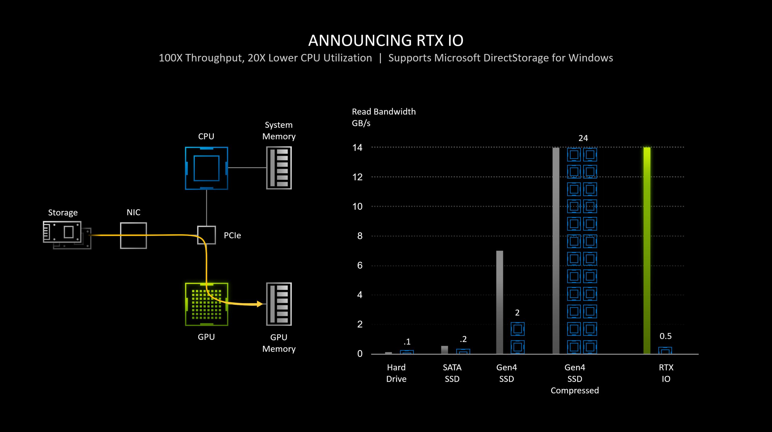 nvidia-rtx-io-ssd-nvme-pcie-4.0-scaled-1