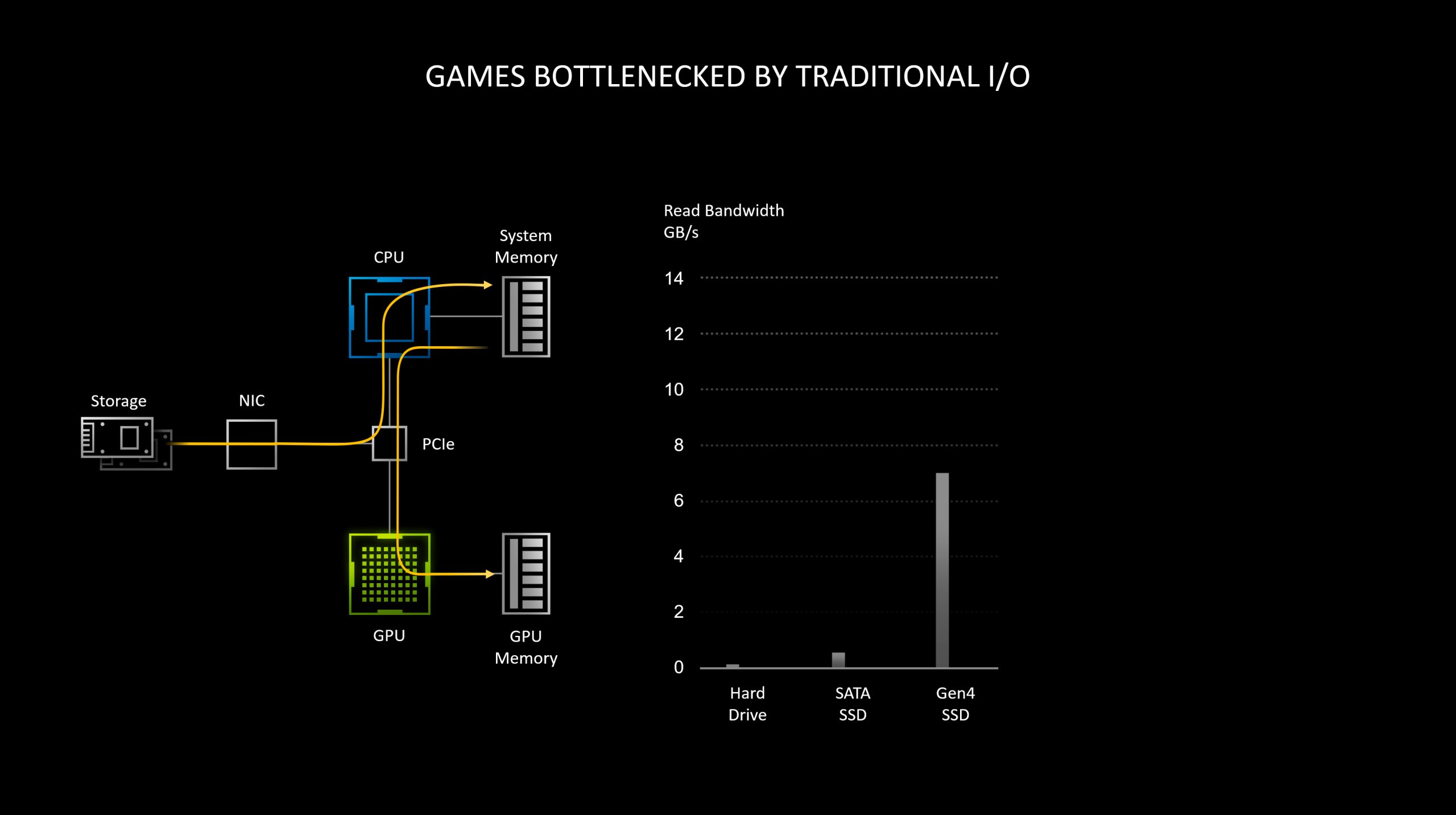 nvidia-rtx-io-ssd-nvme-pcie-4.0