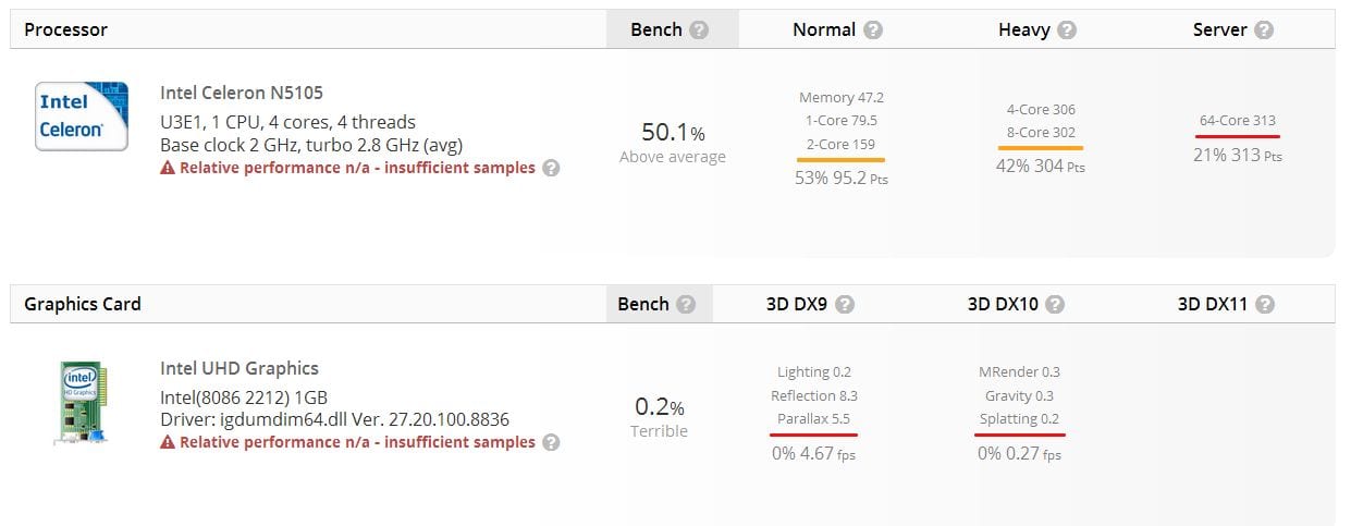 Intel-Celeron-N5105-UserBenchmark