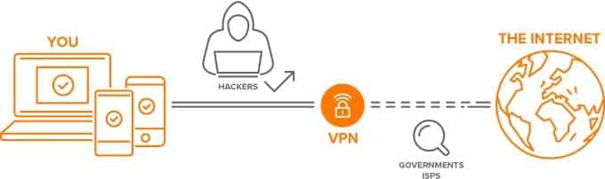 como-funciona-vpn seguridad fuiltracion problemas