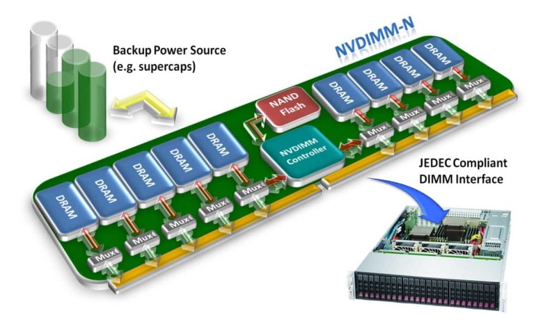 memoria jedec nvdimm-p