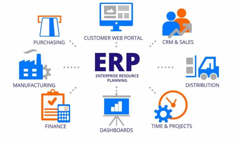 Enterprise Resource Planning mejores erp software para empresas gestión pagos