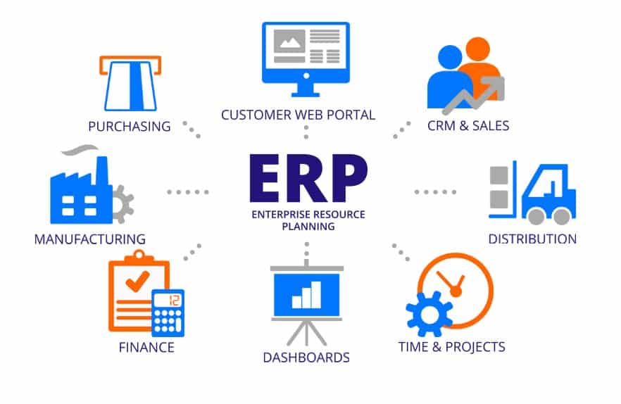 Enterprise Resource Planning mejores erp software para empresas gestión pagos