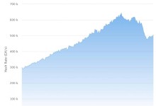 hash rate ethereum caida china criptomonedas hashrate