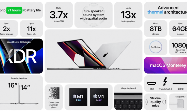 Apple Event 18 octubre macbook pro m1 mx reparar notch