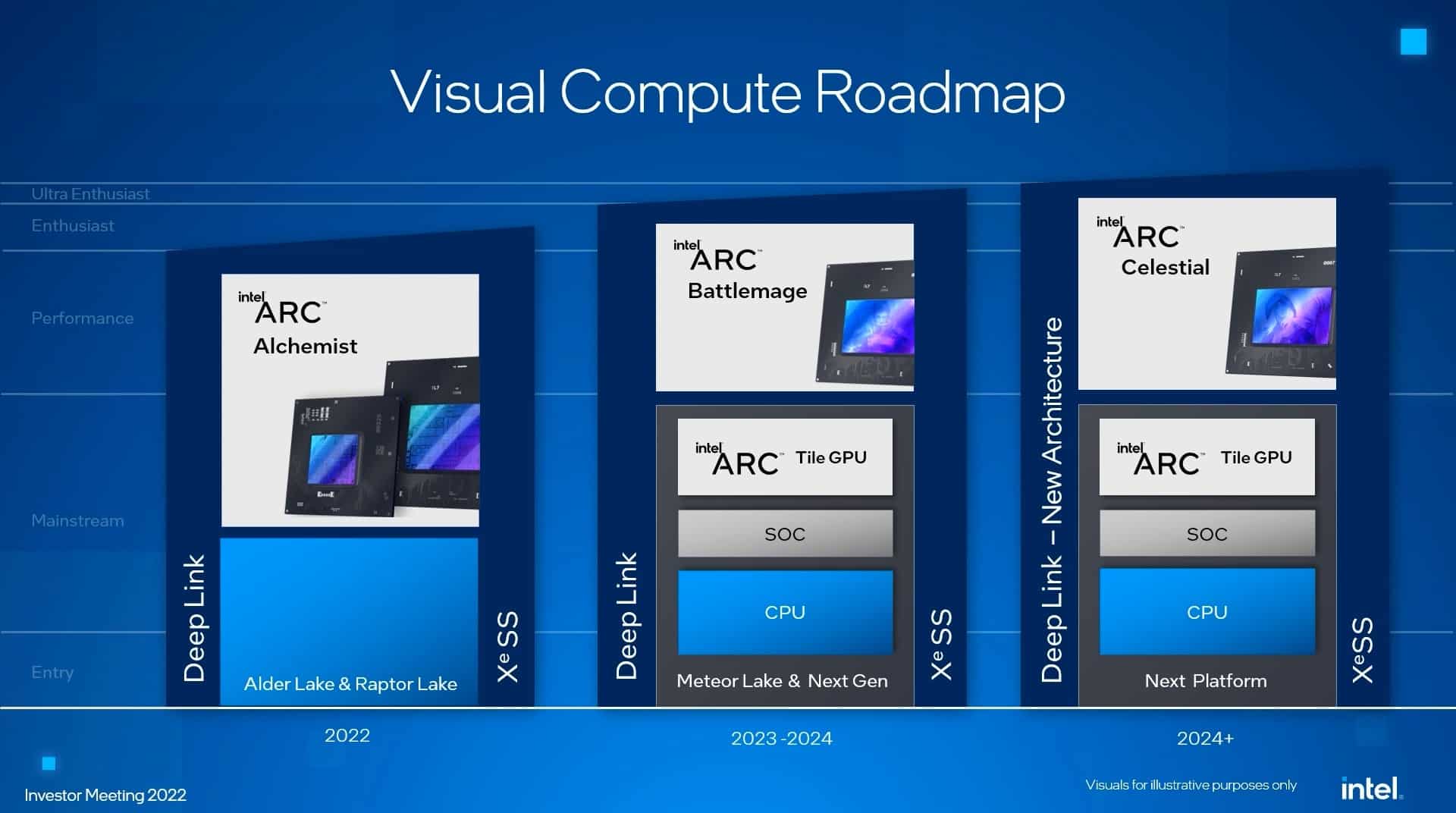 La Intel Arc Battlemage Saldr A En 2023 Con Un TDP De 225 W   Intel Arc Celestial Gpu Gpus Battlemage 