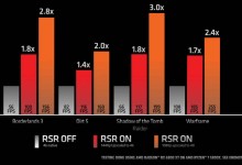 AMD Radeon Adrenalin 22.3.1