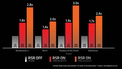 AMD Radeon Adrenalin 22.3.1
