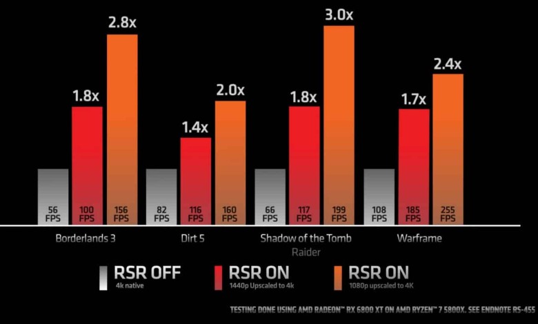 AMD Radeon Adrenalin 22.3.1