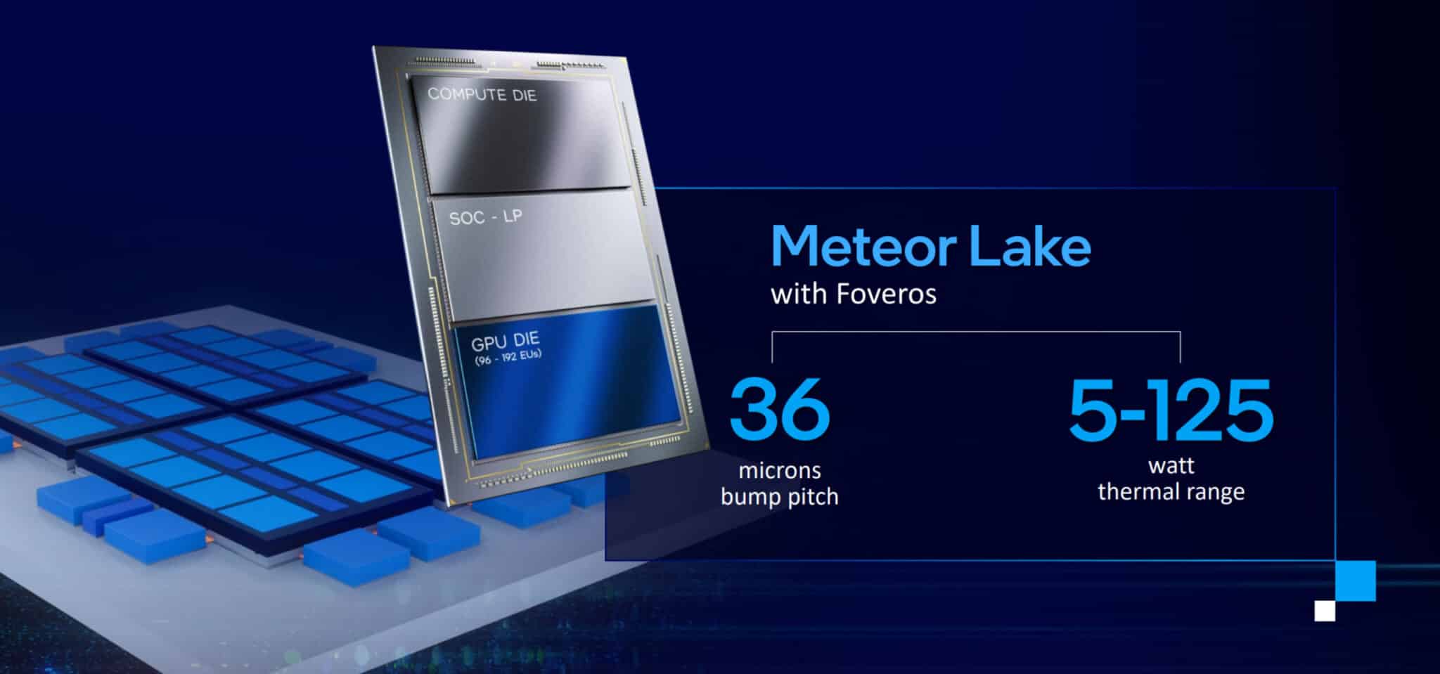 Diapositiva de Intel sobre las CPUs Meteor Lake