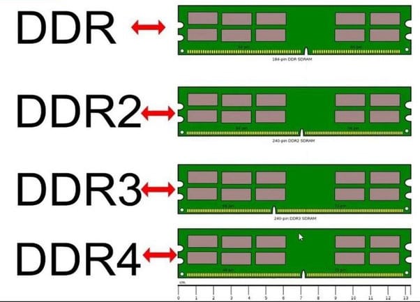 ddr ddr3 ddr2 ddr4 ddr5 conectores memoria ram compatibilidad